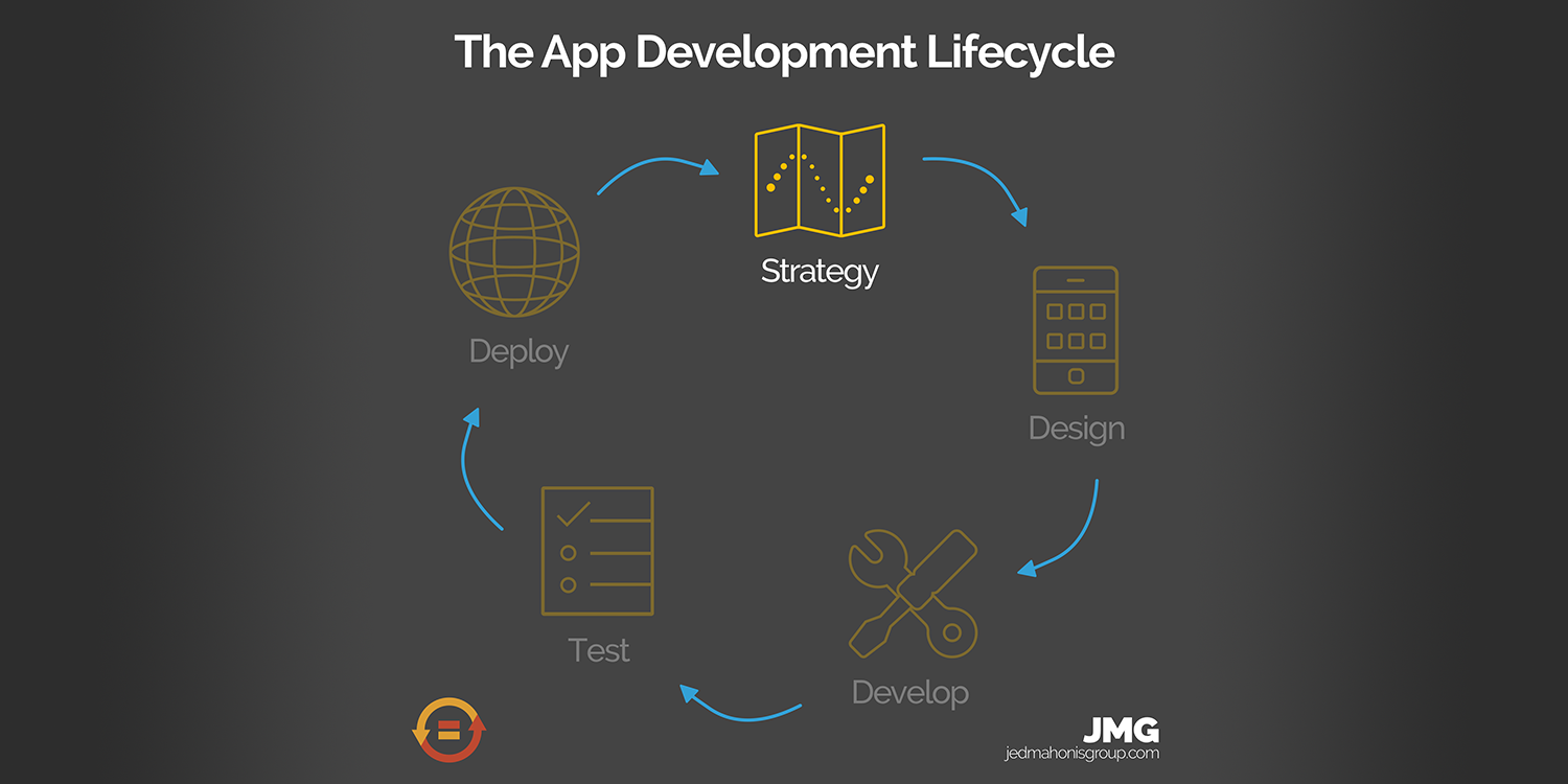 19: App Development Lifecycle Series - Strategy