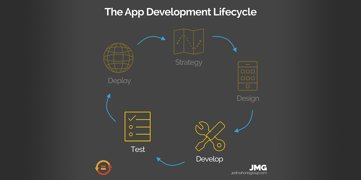 21: App Development Lifecycle Series - Develop and Test