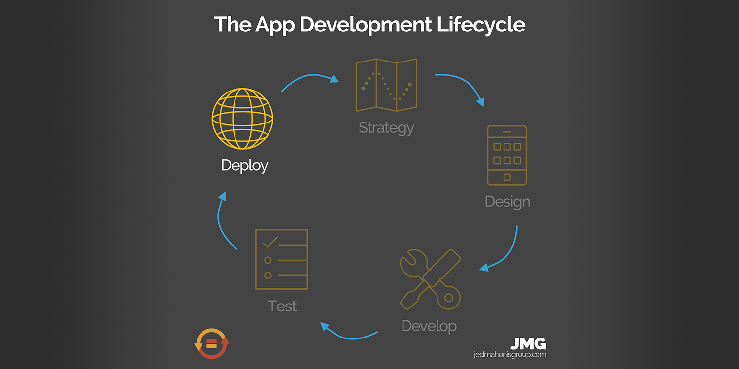 22: App Development Lifecycle Series - Deploy